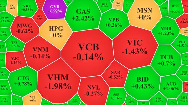 Thoát ảnh hưởng từ trụ, cổ phiếu vừa và nhỏ tăng “bốc”