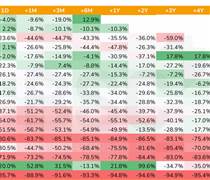 “Tỷ lệ thắng” đầu tư cổ phiếu IPO trong ngắn hạn chỉ 40-50% nhưng vẫn có cơ hội lãi đậm