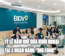 Tin chứng khoán: Cập nhật mới nhất tỷ lệ nắm giữ cổ phần của khối ngoại tại 3 ngân hàng “big four”