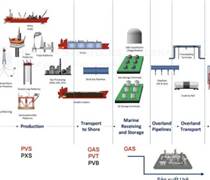 DVN: Vinapharm tham gia Đoàn công tác của Bộ Y tế, thăm và làm việc tại Vương quốc Anh