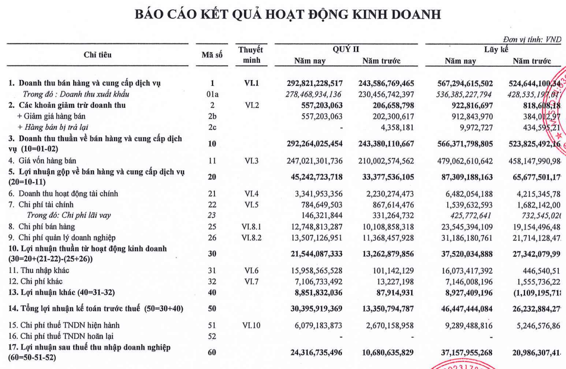 https://fireant.vn/charts