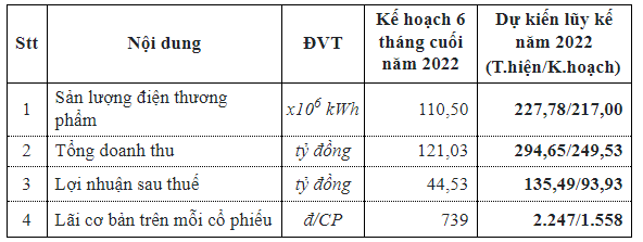 https://fireant.vn/dashboard