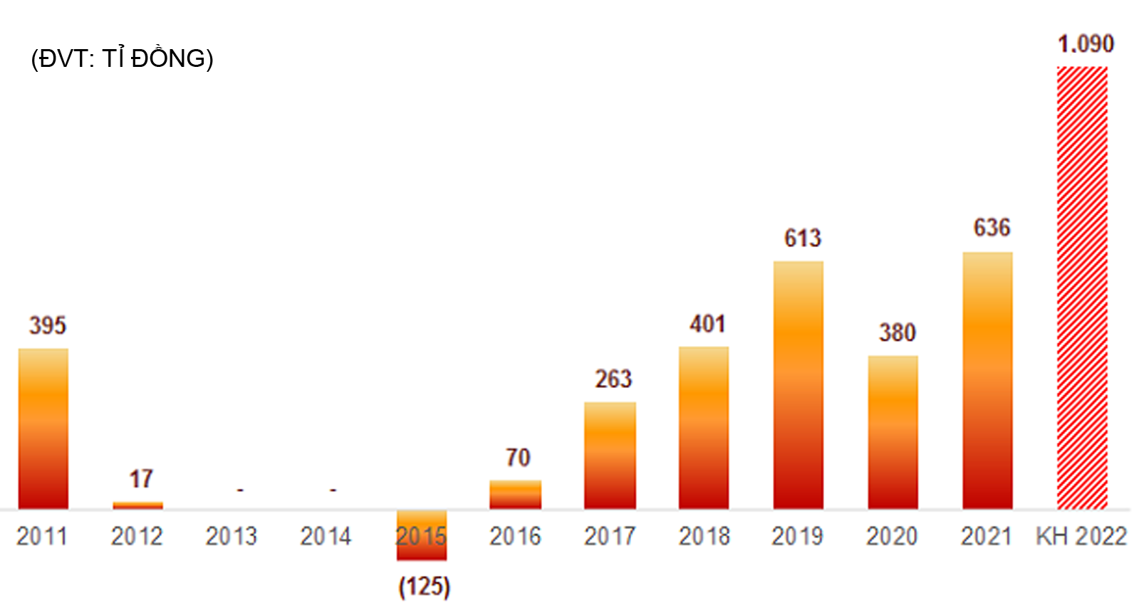 https://fireant.vn/home