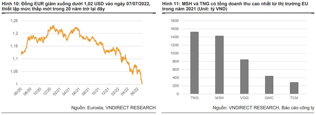 https://fireant.vn/