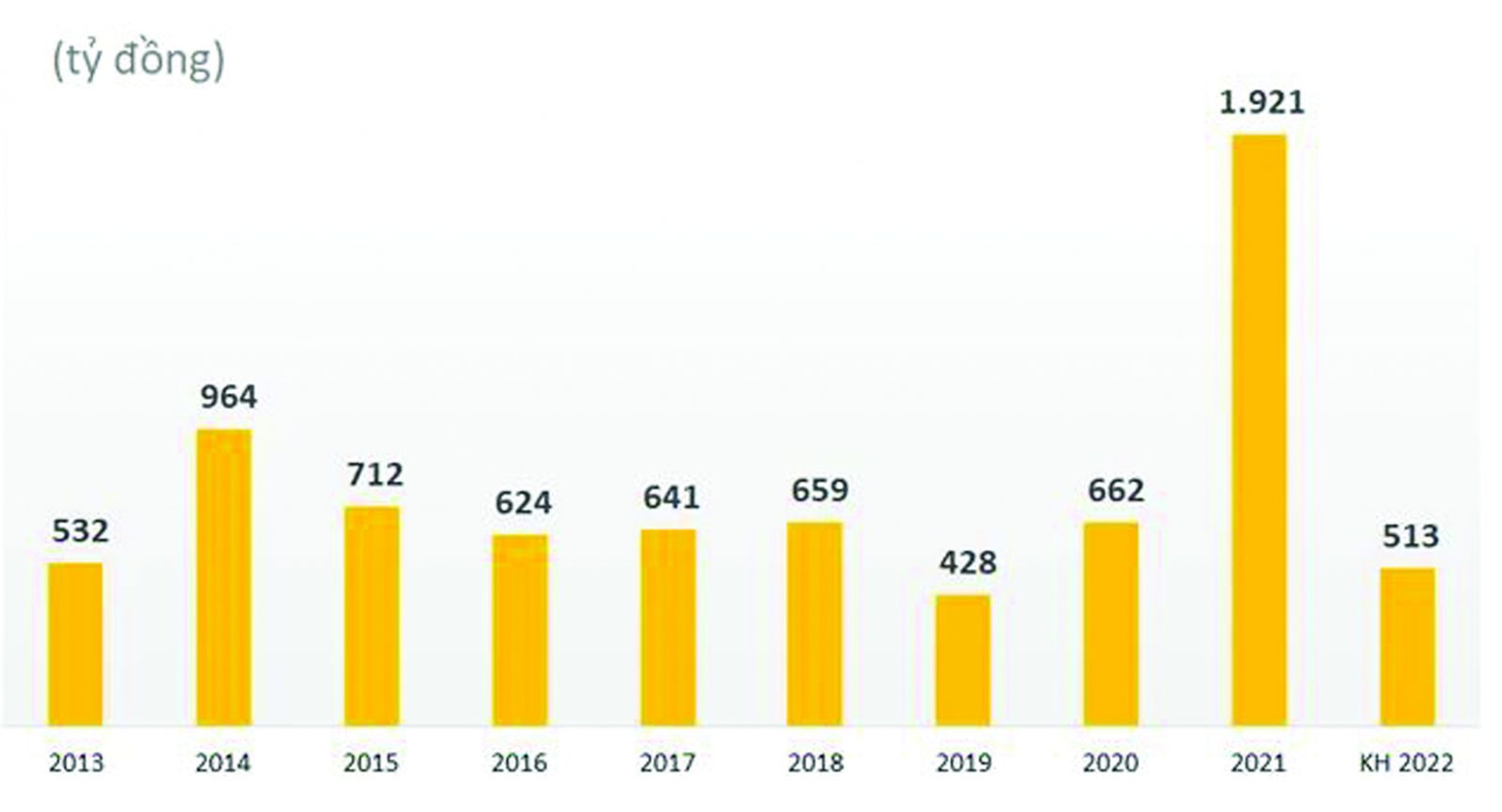 https://fireant.vn/charts