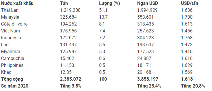 https://fireant.vn/charts