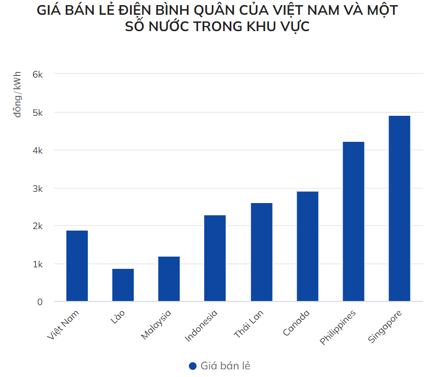 https://fireant.vn/charts