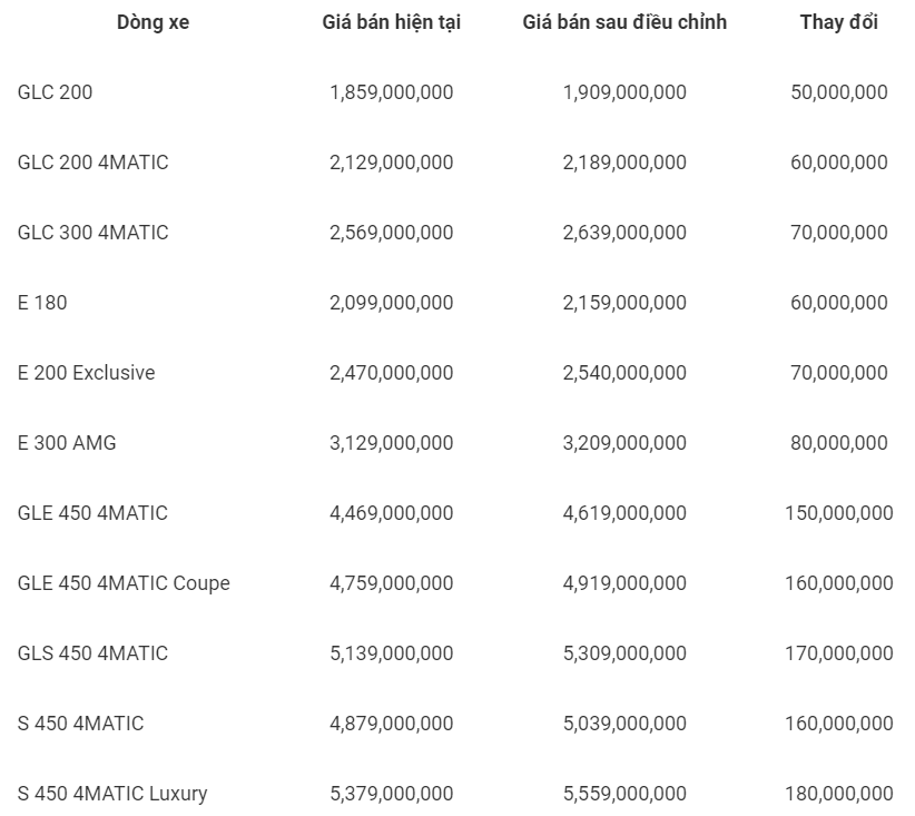 https://fireant.vn/charts