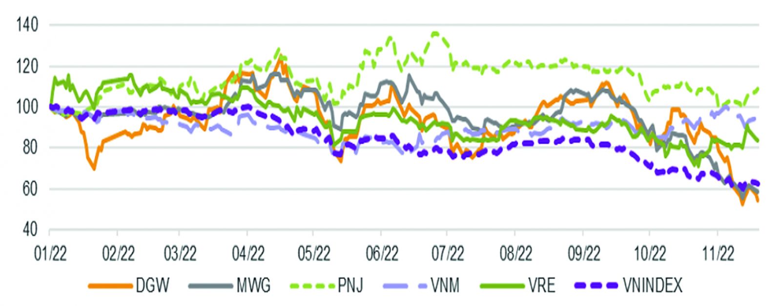 https://fireant.vn/charts