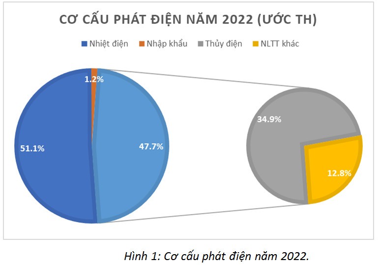 https://fireant.vn/home