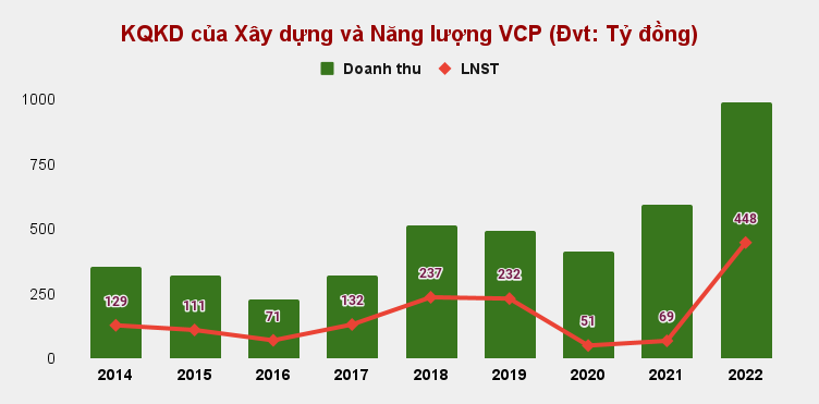 https://fireant.vn/charts