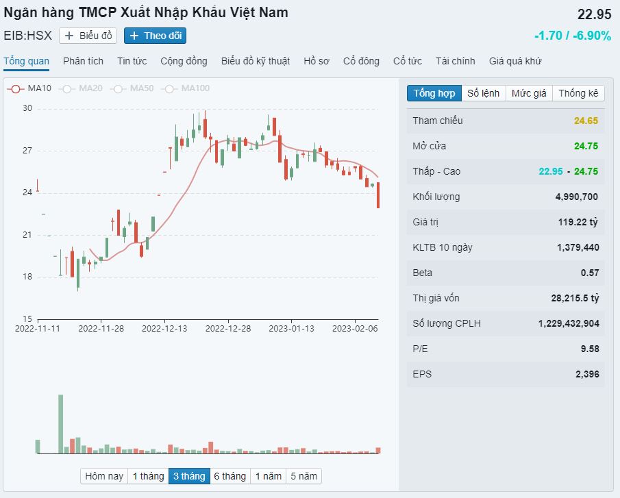 https://fireant.vn/charts