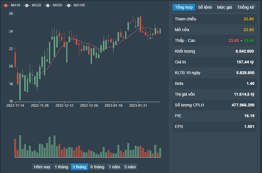 AI NEWS - Nền tảng tin tức chứng khoán