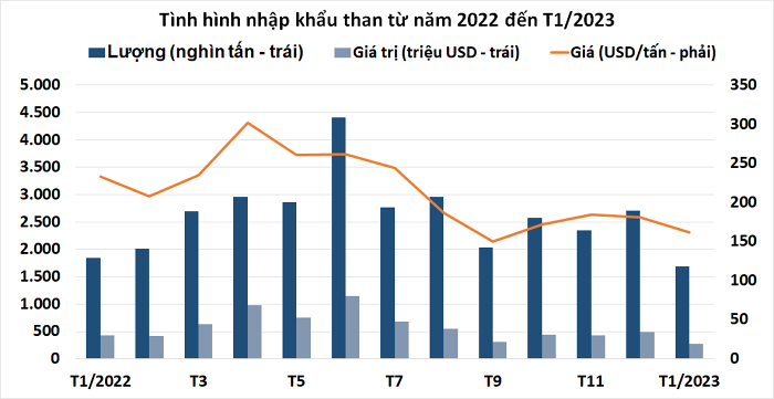 https://fireant.vn/charts