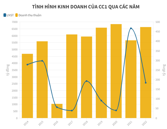 AI NEWS - Nền tảng tin tức chứng khoán