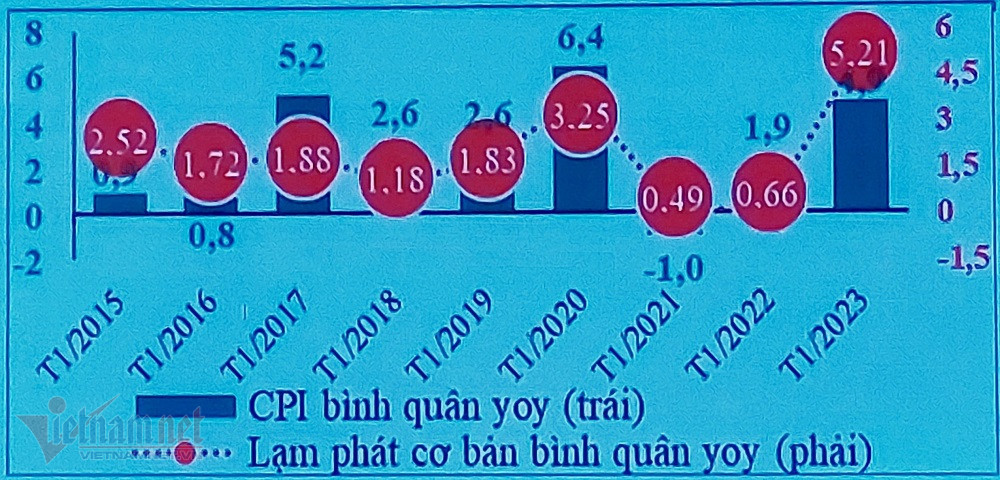 https://fireant.vn/charts