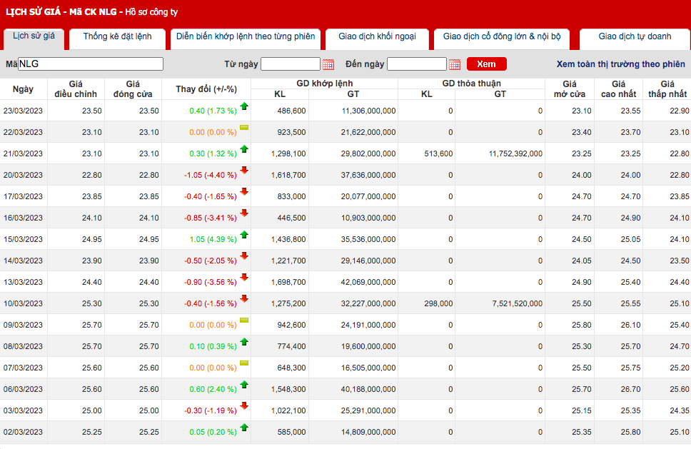 AI NEWS - Nền tảng tin tức chứng khoán