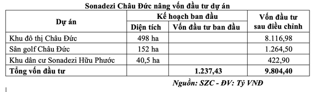 https://fireant.vn/charts