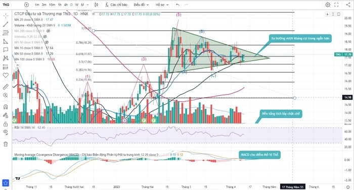 AI NEWS - Nền tảng tin tức chứng khoán