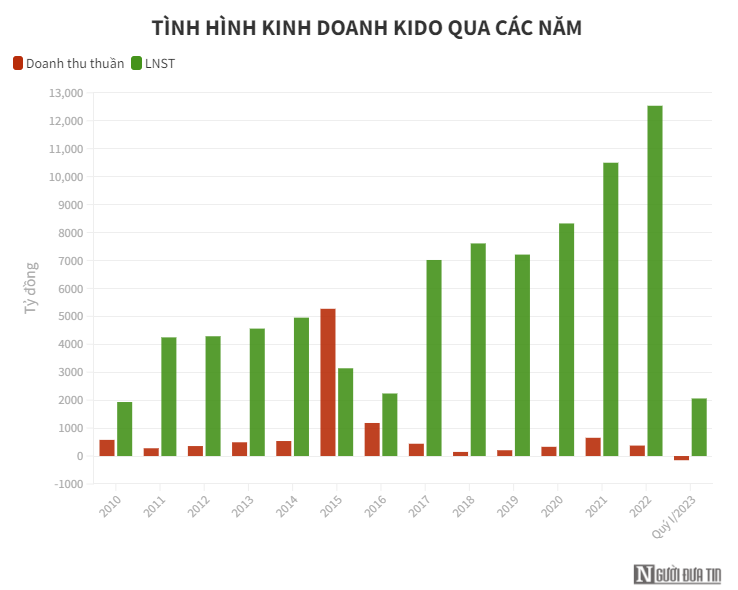 AI NEWS - Nền tảng tin tức chứng khoán