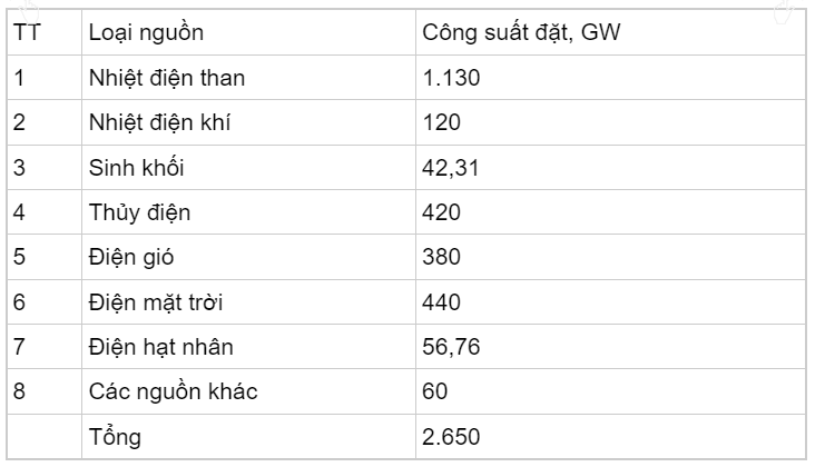 Trong cao điểm nắng nóng, Trung Quốc có đủ điện để xuất khẩu cho Việt Nam?