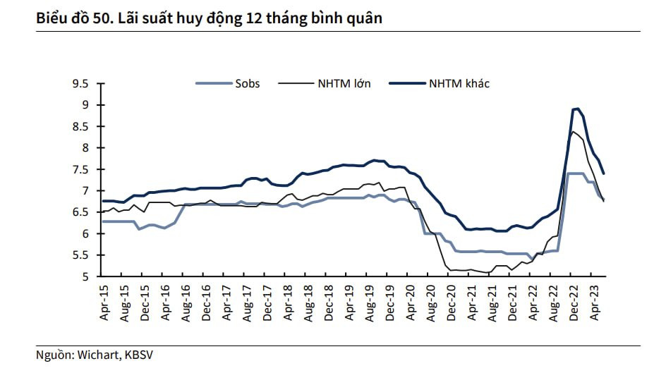 8. Ứng Dụng Thực Tế Của Lãi Suất Bình Quân Trong Ngân Hàng