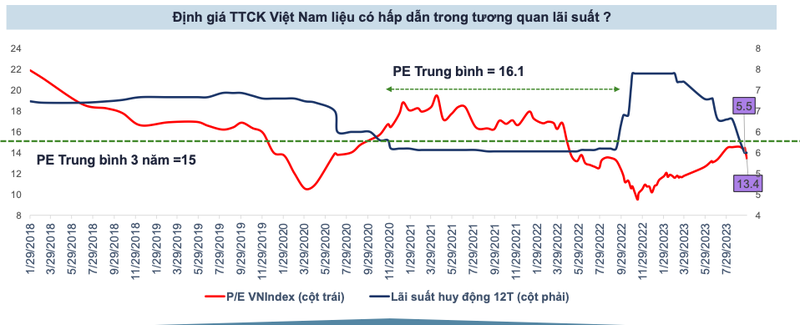 VN Index C Th L N Ng Ng 1 350 N M 2024 C Phi U N O Ti M N Ng   Vn Index Co The Len Nguong 1350 Nam 2024 Co Phieu Nao Tiem Nang 