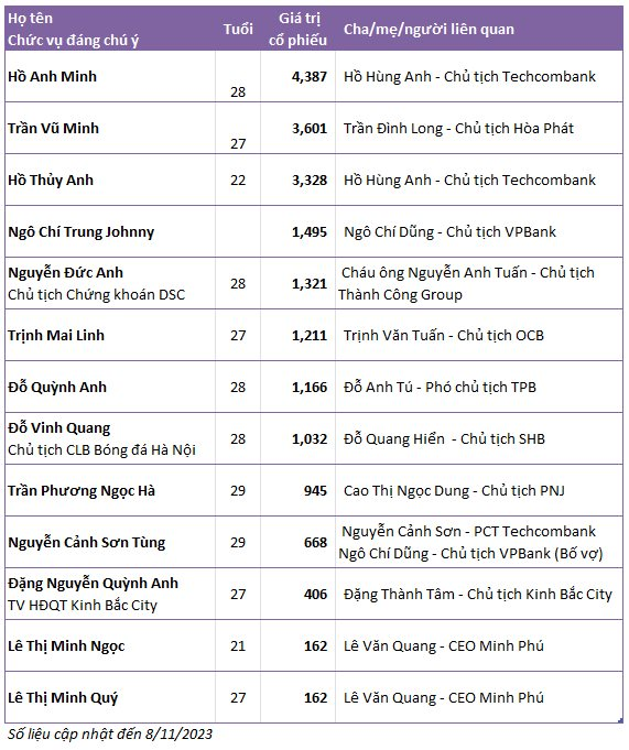 VEFAC Lợi Nhuận Kỷ Lục Hơn 18.000 Tỷ Đồng Trong Quý I/2025