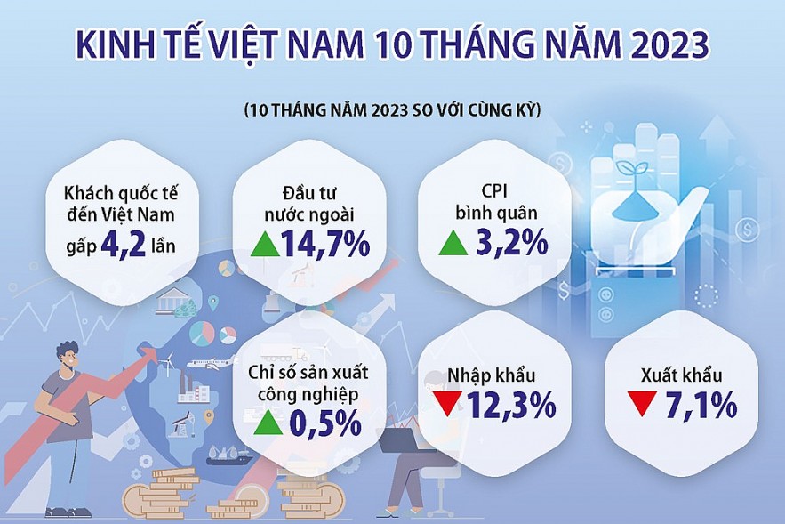 Trong Kh Kh N Kinh T Vi T Nam Xu T Hi N Nhi U I M S Ng T O Cho   Trong Kho Khan Kinh Te Viet Nam Xuat Hien Nhieu Diem Sang Tao Da Cho Nam 2024 20231121153258 