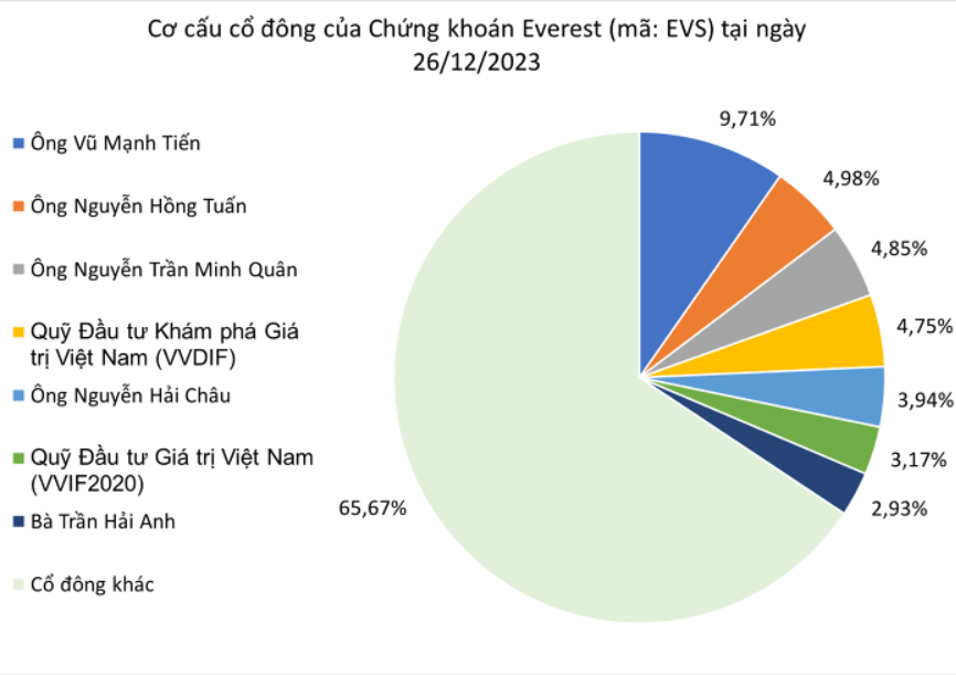 AI NEWS - Nền tảng tin tức chứng khoán