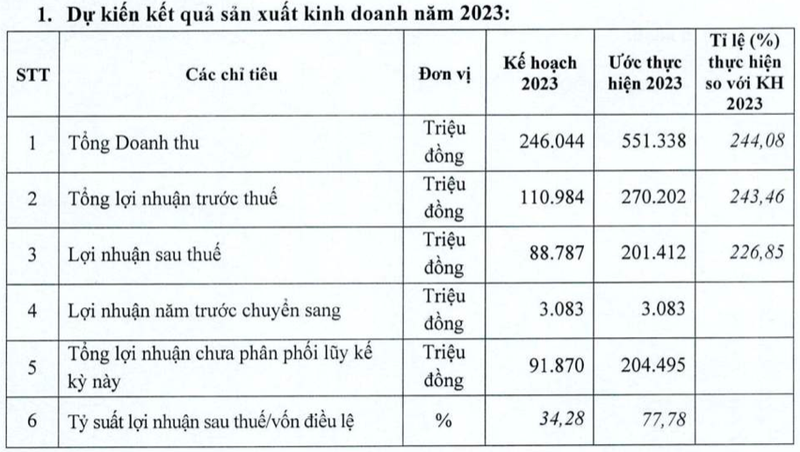AI NEWS - Nền tảng tin tức chứng khoán