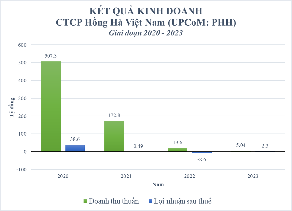 AI NEWS - Nền tảng tin tức chứng khoán