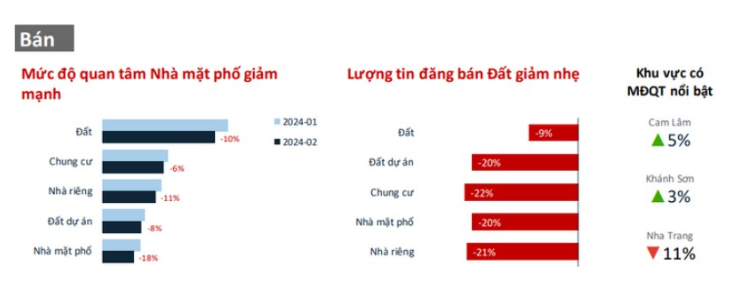 Bất động sản Khánh Hòa vẫn chưa có tín hiệu khởi sắc dù nhiều dự án khủng sắp được đầu tư