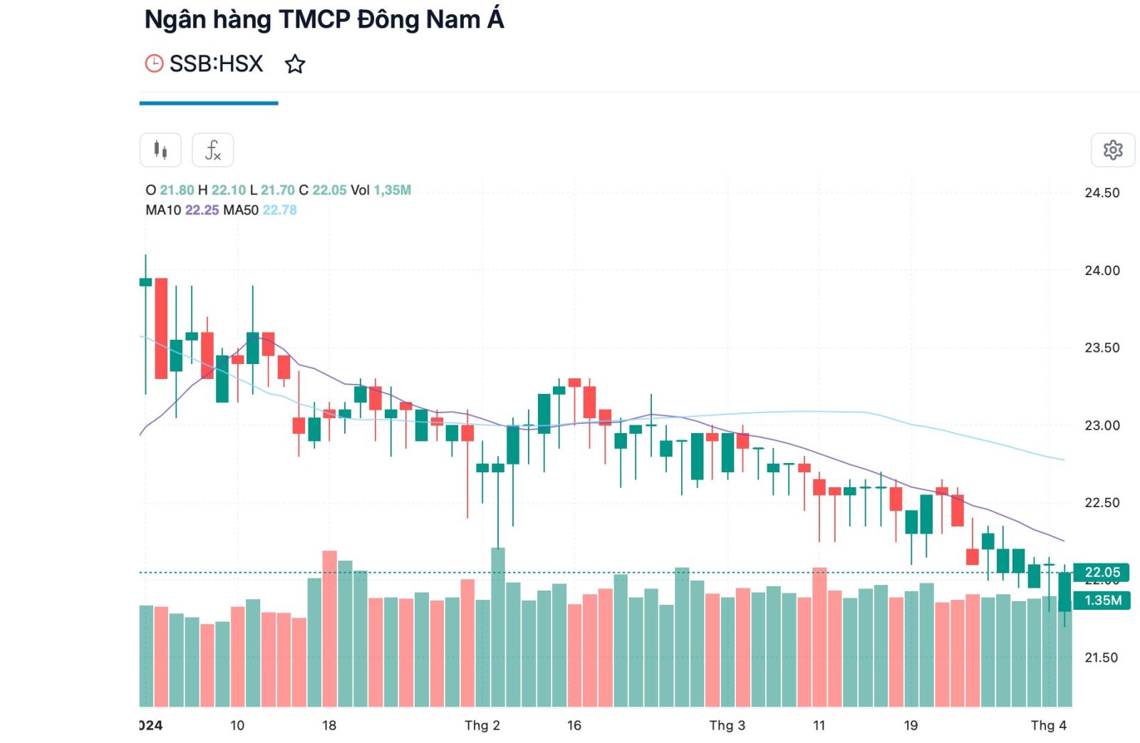 AI NEWS - Nền tảng tin tức chứng khoán