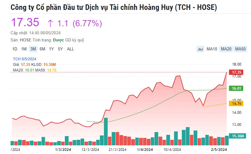 AI NEWS - Nền tảng tin tức chứng khoán
