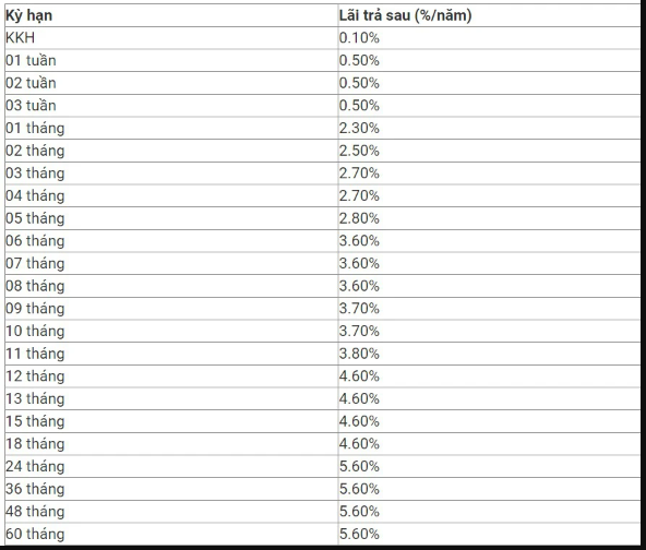 MBB: MBBank "nhập cuộc" tăng lãi suất tiết kiệm kể từ ngày 21/5