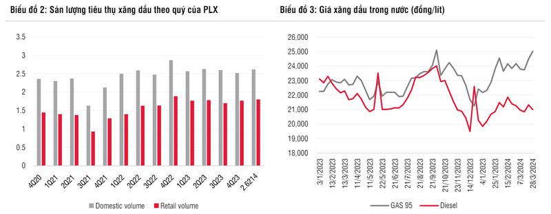 PLX làm ăn thế nào mà giá mục tiêu cổ phiếu đến 40.800 đồng?