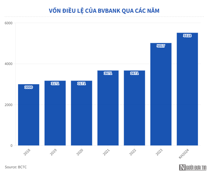 AI NEWS - Nền tảng tin tức chứng khoán