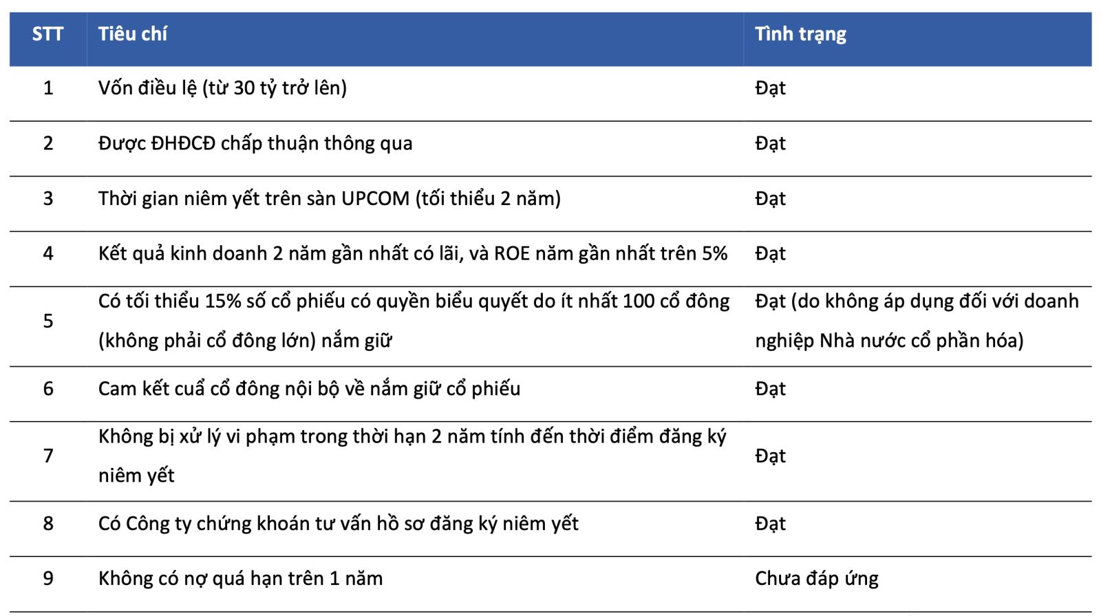 BSR: Sắp giải quyết xong nút thắt cuối cùng cho việc niêm yết HoSE? 6 loc hoa dau binh son bsr sap giai quyet xong nut that cuoi cung cho viec niem yet hose 665dd11b6f3cd