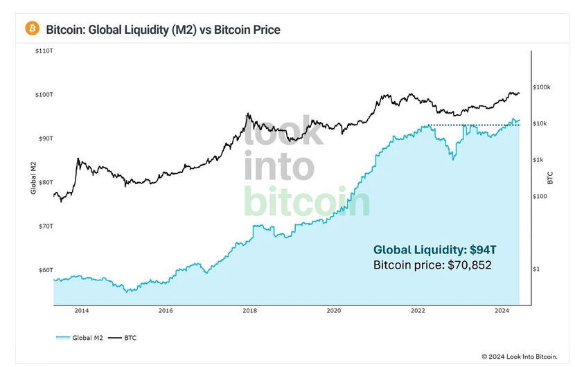 Diagram illustrating the key sections of a modern casino platform interface
