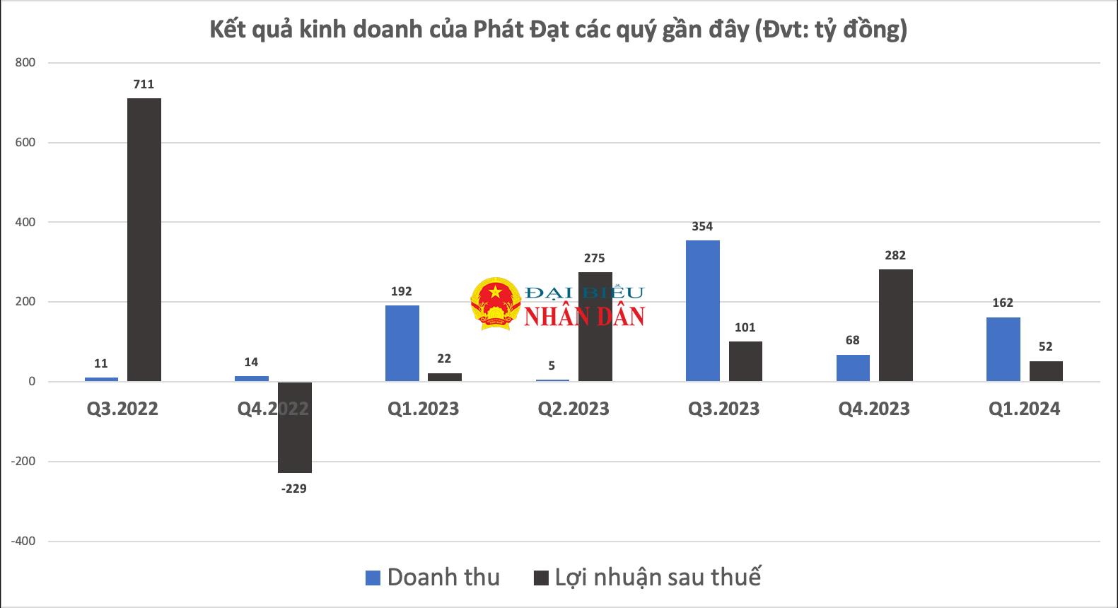 AI NEWS - Nền tảng tin tức chứng khoán