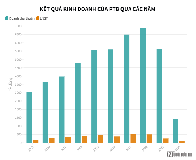 AI NEWS - Nền tảng tin tức chứng khoán