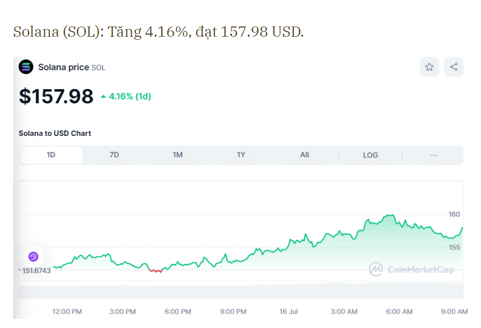 Giá Bitcoin ngày 17/7: BTC chạm mốc 64,500 USD, ETH gần 3,500 USD