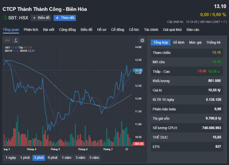 AI NEWS - Nền tảng tin tức chứng khoán