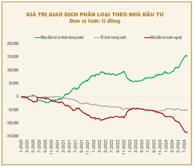 Vì sao “phong vũ biểu” của nền kinh tế mãi xoay quanh câu chuyện 1.200 điểm?