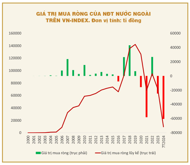 Vì sao “phong vũ biểu” của nền kinh tế mãi xoay quanh câu chuyện 1.200 điểm?