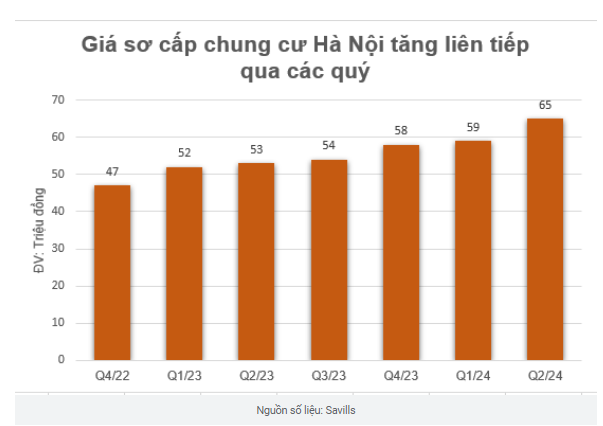 “Sóng ngầm” đầu tư nhà trên giấy khi thấy căn hộ “nằm im” cũng tăng giá