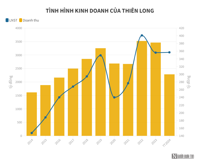 AI NEWS - Nền tảng tin tức chứng khoán