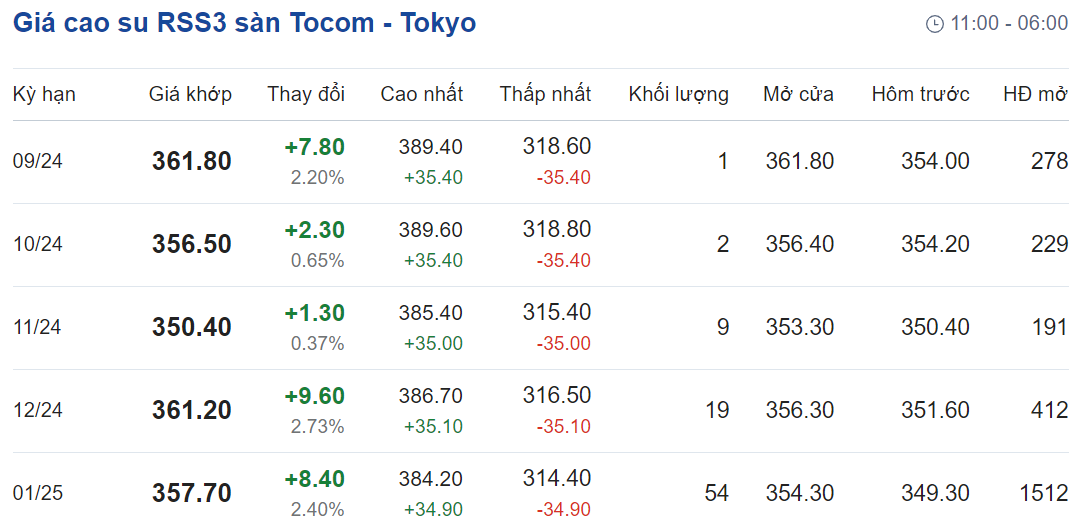 AI NEWS - Nền tảng tin tức chứng khoán