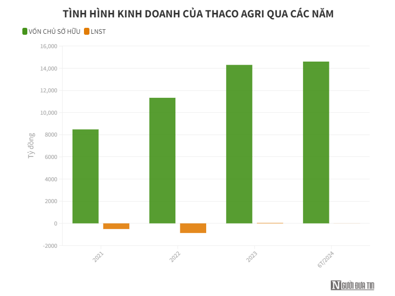 AI NEWS - Nền tảng tin tức chứng khoán